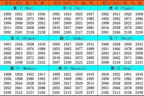 1957年属什么|1957年属什么生肖 1957年阳历农历出生的人命运